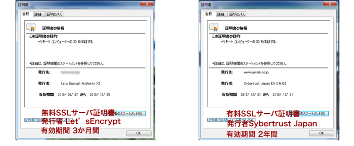 無料SSLと有料SSLの違い