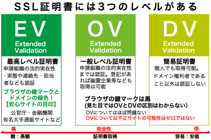 3SSL.png