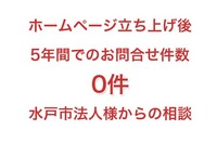 5年間でお問い合わせ件数0件