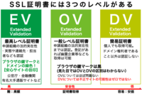 鍵マークにもいろいろある。