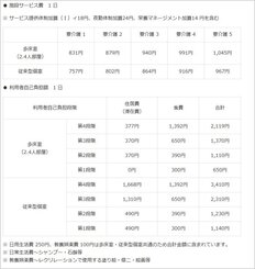 笠間市 介護老人保健施設 シルバービィレッジ スタッフ様 HPの書き換え方法レクチャー
